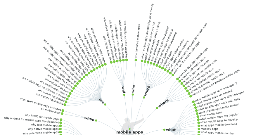 app keyword optimization suggestions